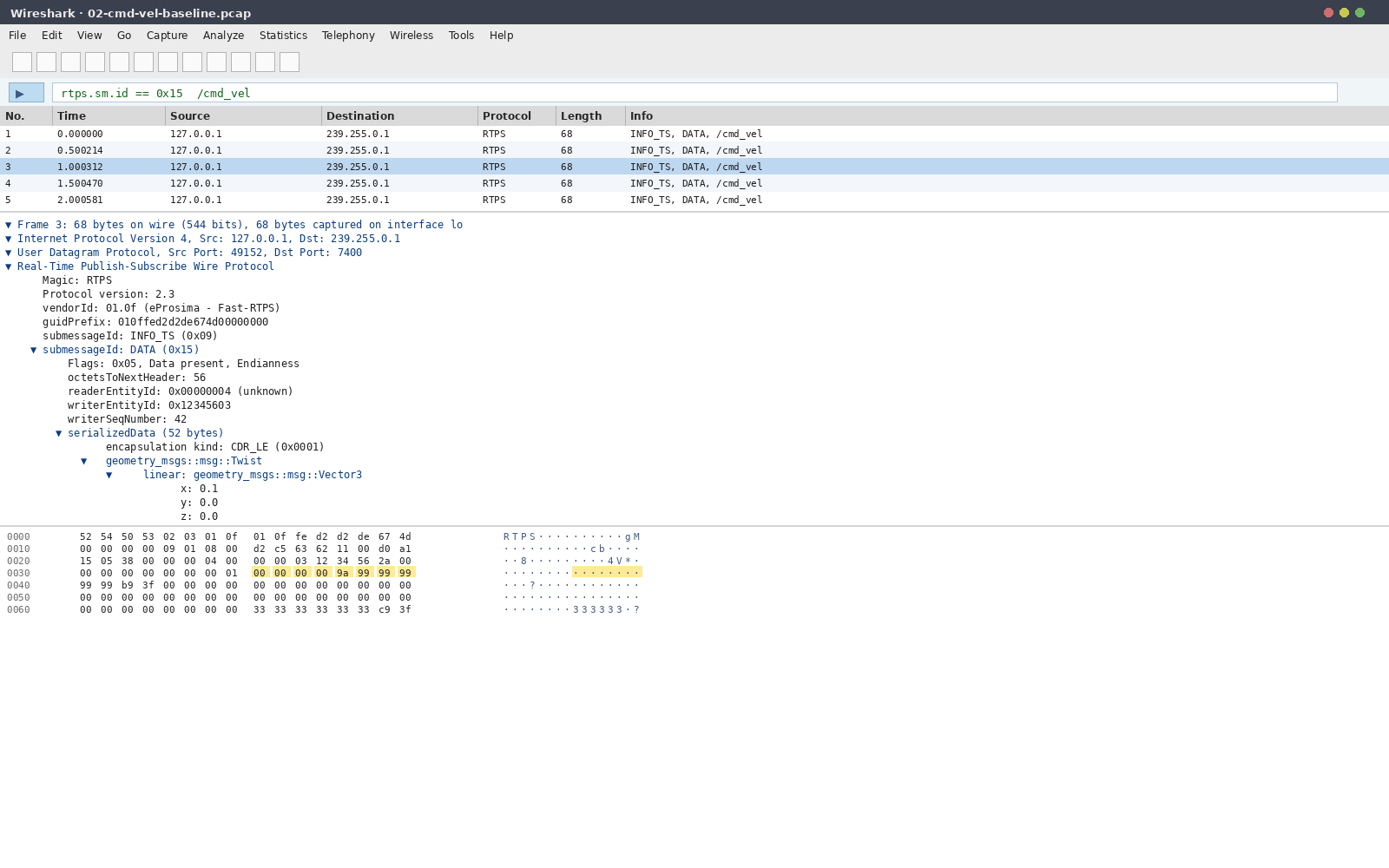 A selected RTPS DATA packet in Wireshark: top pane shows dissector-parsed Twist fields, bottom pane shows the same data as a hex dump