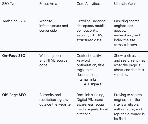 The three cornerstones of SEO.png